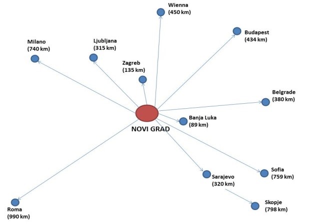 novigrad